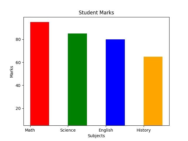 matplotlib bar plot