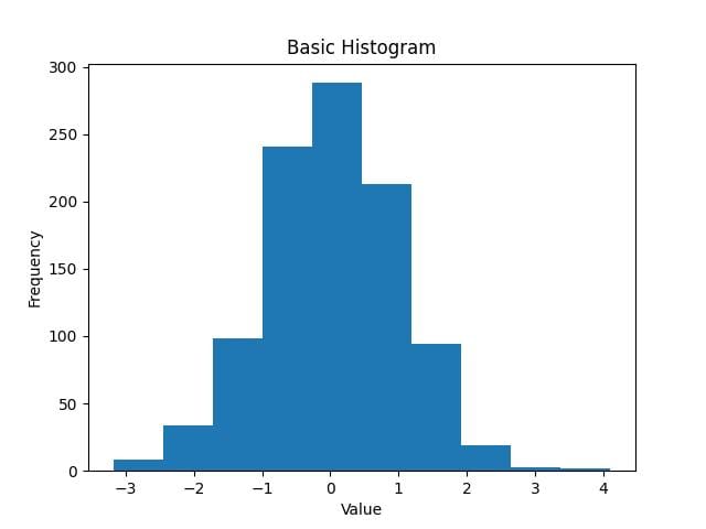 matplotlib histogram