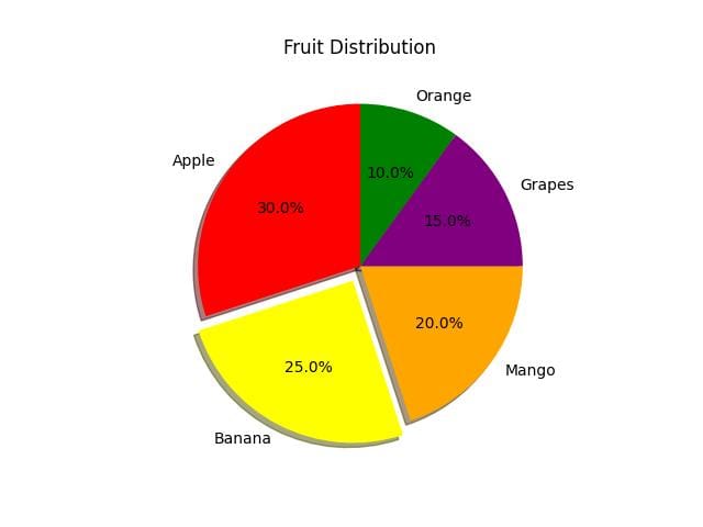 matplotlib pie plot
