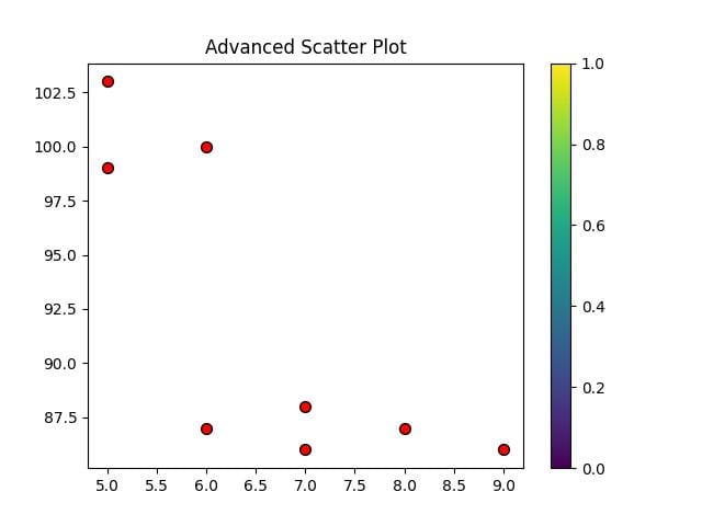 matplotlib scatter plot