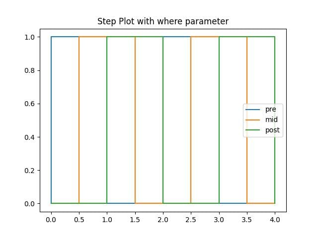 matplotlib step plot